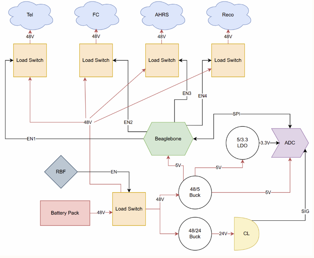 System power architecture