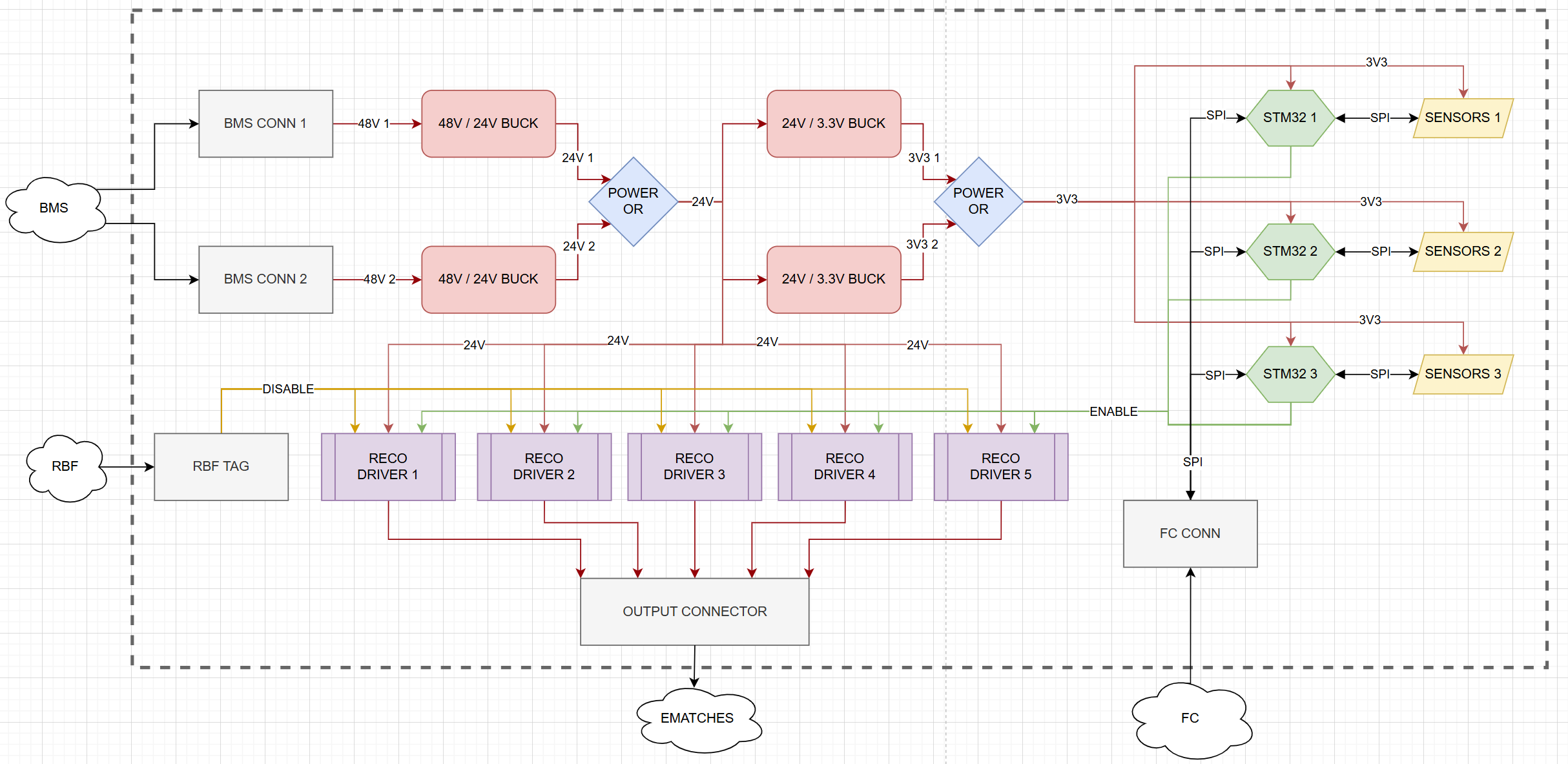 Recovery system architecture diagram