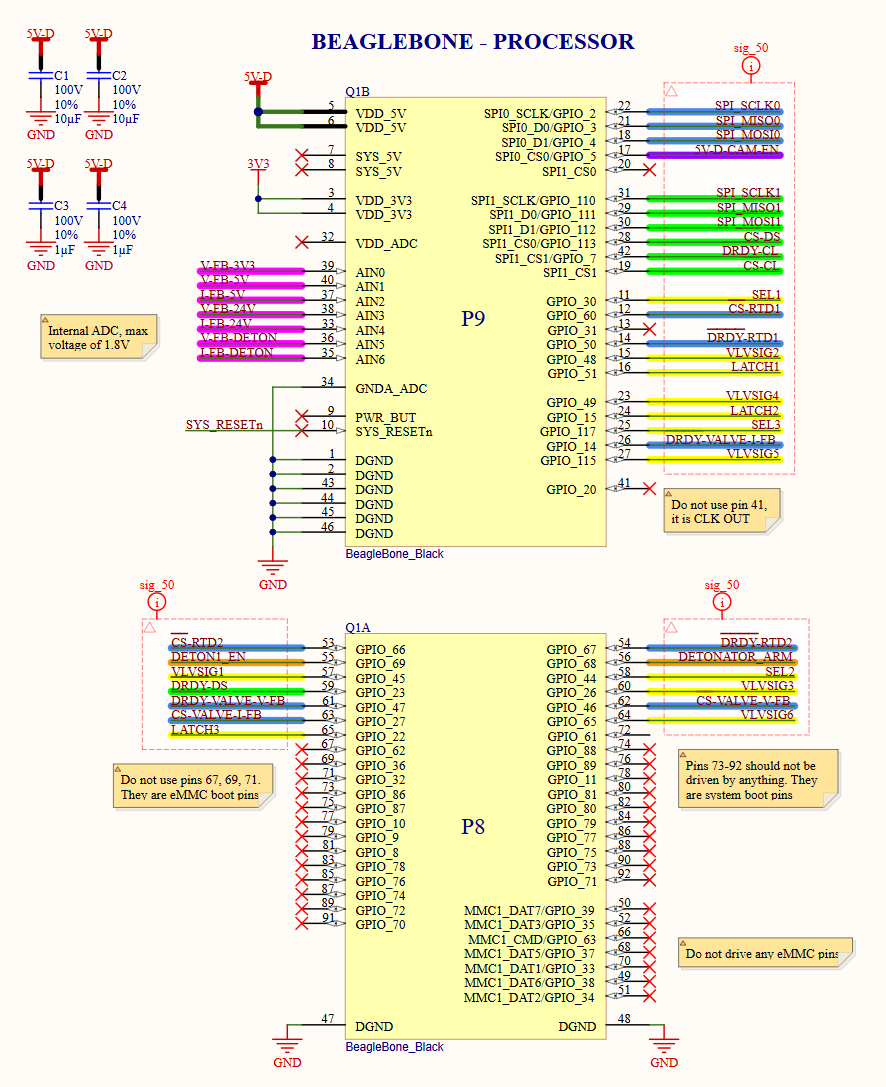 Corrected Vespula BeagleBone pinout